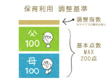 保育園の点数表とは?実家が近いと-3点!?【待機児童になる前に】