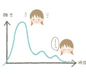 【読書の効果を高めるコツ】読書はタイミングがすべて【いつ読む？すぐ読む！】
